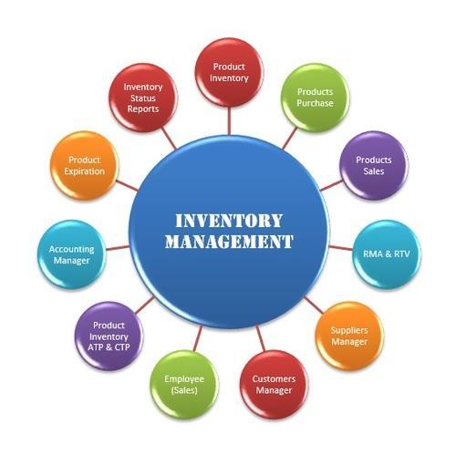 Inventory Management ProPila IT Services