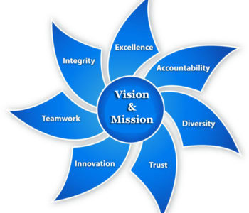 vision-mission-Propila-IT-Services